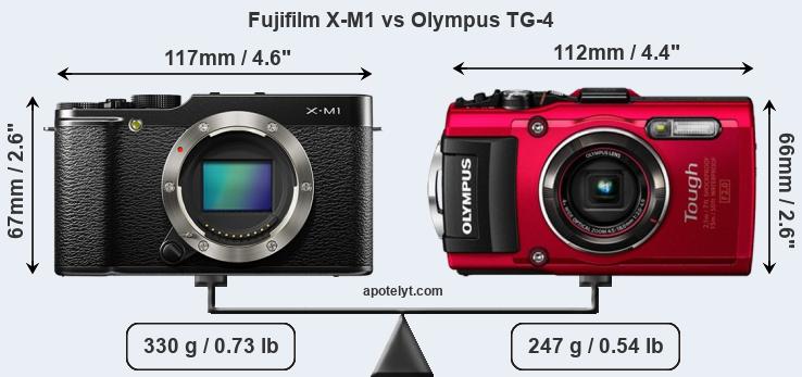 Size Fujifilm X-M1 vs Olympus TG-4