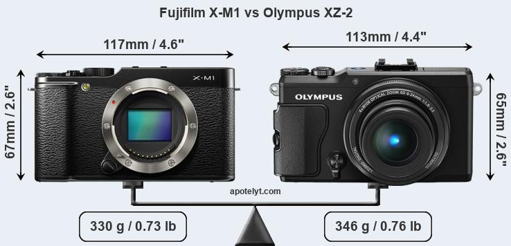 Size Fujifilm X-M1 vs Olympus XZ-2