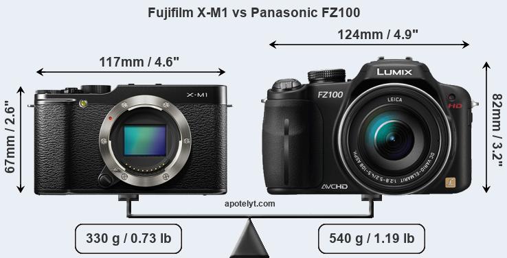 Size Fujifilm X-M1 vs Panasonic FZ100