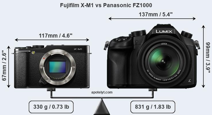 Size Fujifilm X-M1 vs Panasonic FZ1000