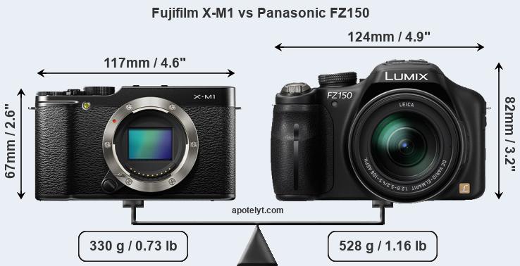 Size Fujifilm X-M1 vs Panasonic FZ150