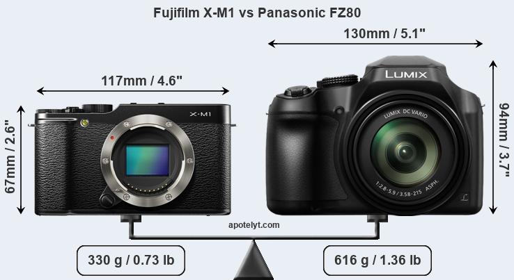 Size Fujifilm X-M1 vs Panasonic FZ80