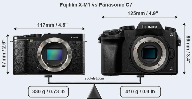 Size Fujifilm X-M1 vs Panasonic G7