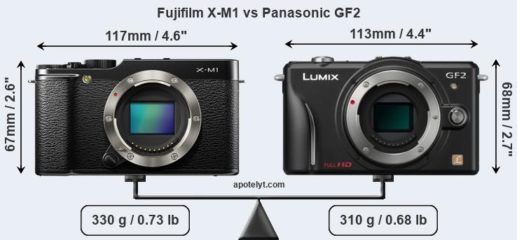 Size Fujifilm X-M1 vs Panasonic GF2