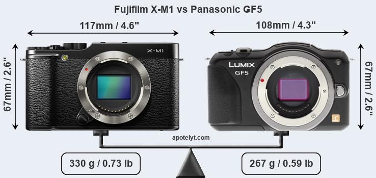 Size Fujifilm X-M1 vs Panasonic GF5