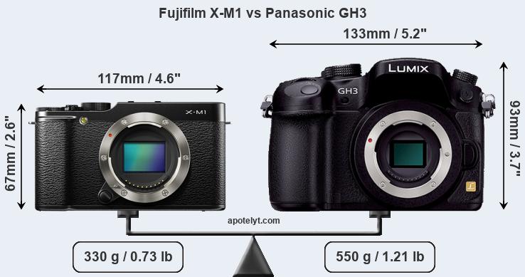 Size Fujifilm X-M1 vs Panasonic GH3