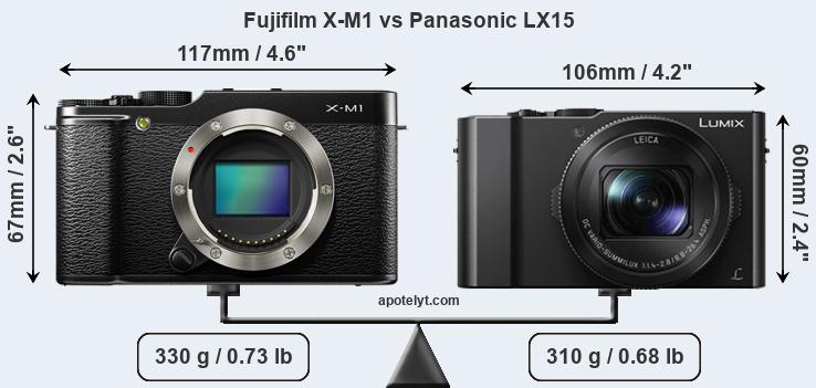 Size Fujifilm X-M1 vs Panasonic LX15