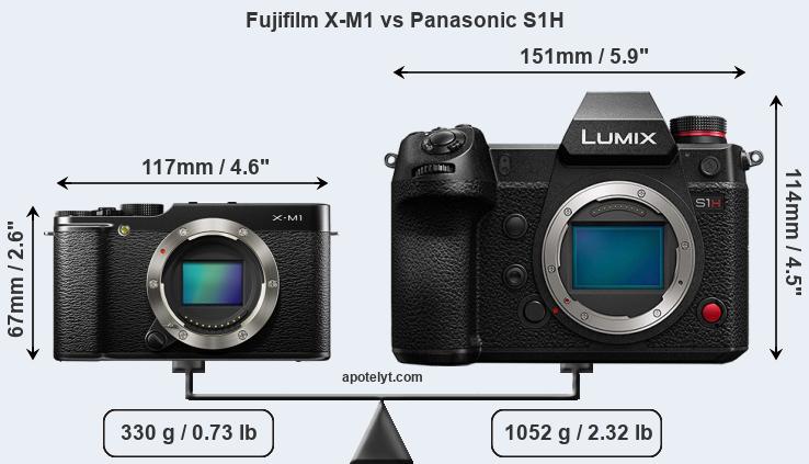 Size Fujifilm X-M1 vs Panasonic S1H