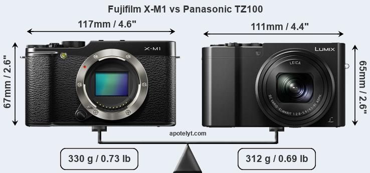 Size Fujifilm X-M1 vs Panasonic TZ100