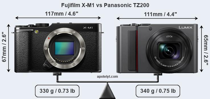 Size Fujifilm X-M1 vs Panasonic TZ200