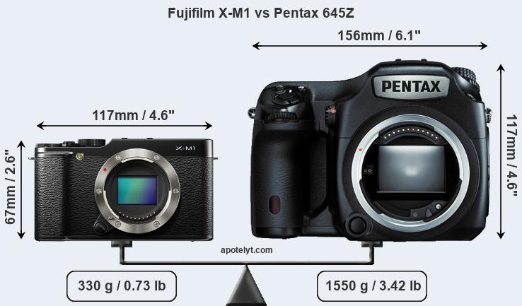Size Fujifilm X-M1 vs Pentax 645Z