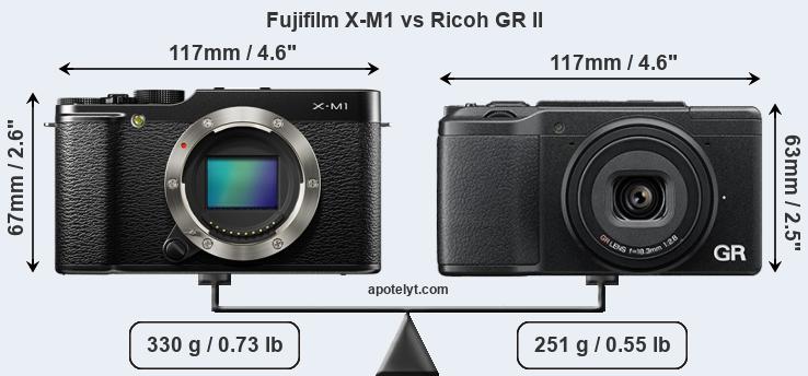 Size Fujifilm X-M1 vs Ricoh GR II