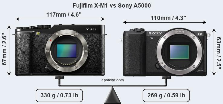 Size Fujifilm X-M1 vs Sony A5000