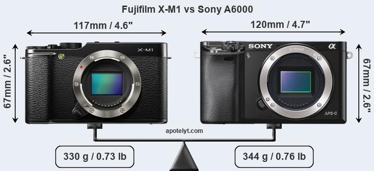 Size Fujifilm X-M1 vs Sony A6000
