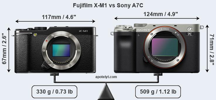 Size Fujifilm X-M1 vs Sony A7C