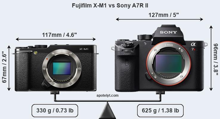 Size Fujifilm X-M1 vs Sony A7R II