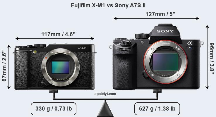 Size Fujifilm X-M1 vs Sony A7S II