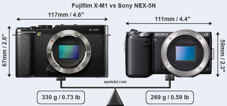 Size Fujifilm X-M1 vs Sony NEX-5N