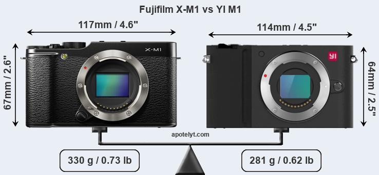Size Fujifilm X-M1 vs YI M1
