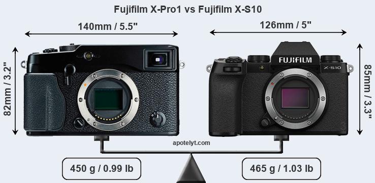 Size Fujifilm X-Pro1 vs Fujifilm X-S10