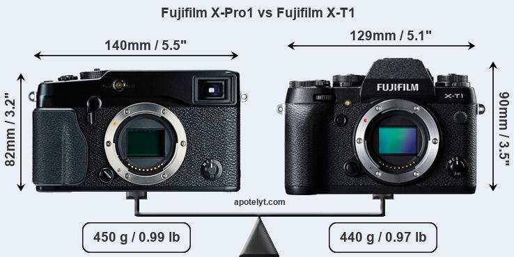 Size Fujifilm X-Pro1 vs Fujifilm X-T1