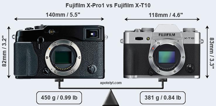 Size Fujifilm X-Pro1 vs Fujifilm X-T10