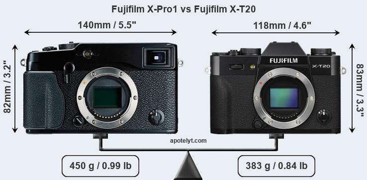 Size Fujifilm X-Pro1 vs Fujifilm X-T20
