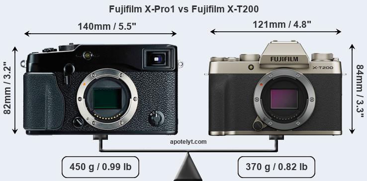 Size Fujifilm X-Pro1 vs Fujifilm X-T200