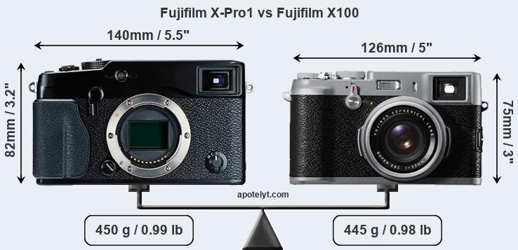 Size Fujifilm X-Pro1 vs Fujifilm X100