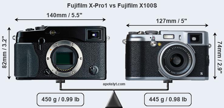Size Fujifilm X-Pro1 vs Fujifilm X100S