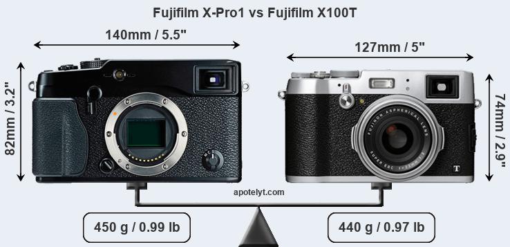 Size Fujifilm X-Pro1 vs Fujifilm X100T
