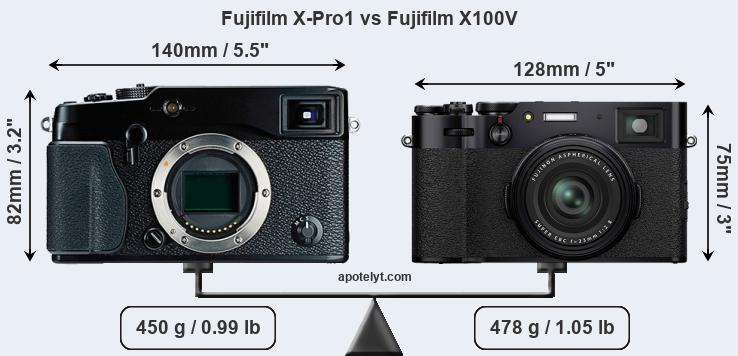 Size Fujifilm X-Pro1 vs Fujifilm X100V