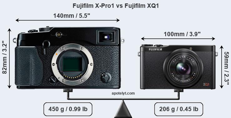 Size Fujifilm X-Pro1 vs Fujifilm XQ1