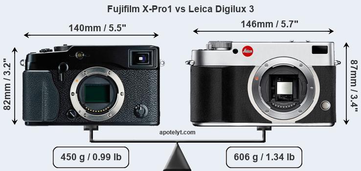 Size Fujifilm X-Pro1 vs Leica Digilux 3