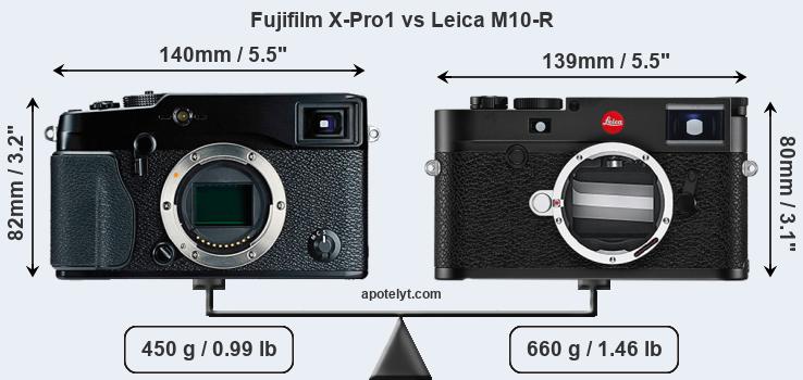 Size Fujifilm X-Pro1 vs Leica M10-R