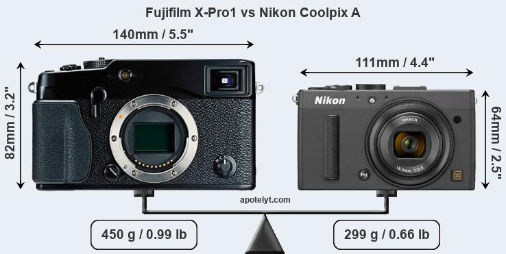 Size Fujifilm X-Pro1 vs Nikon Coolpix A