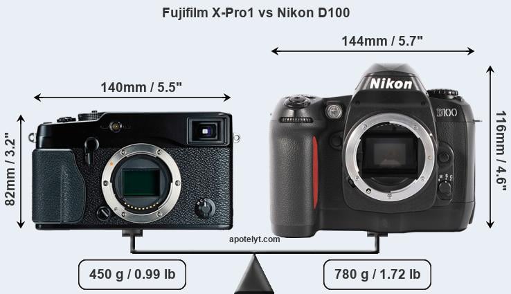 Size Fujifilm X-Pro1 vs Nikon D100