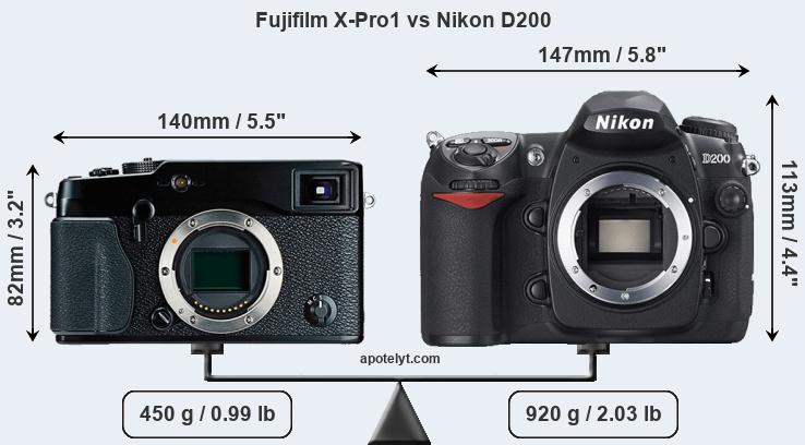 Size Fujifilm X-Pro1 vs Nikon D200