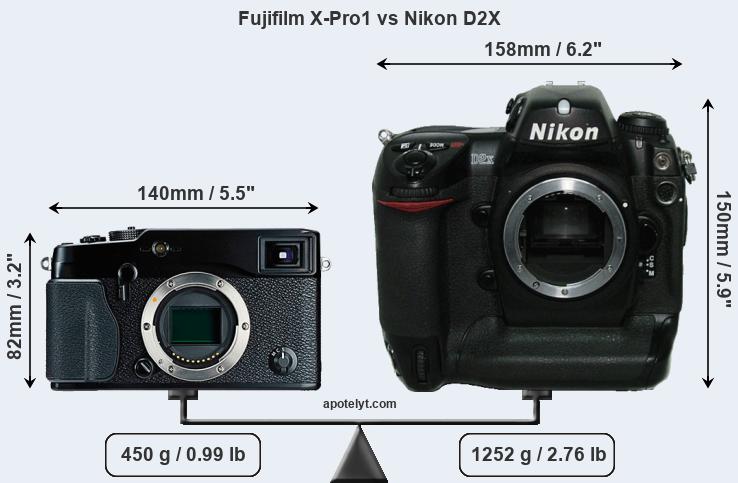 Size Fujifilm X-Pro1 vs Nikon D2X