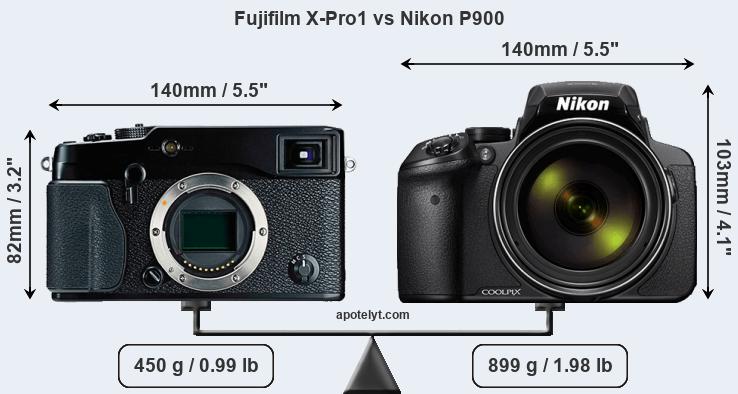 Size Fujifilm X-Pro1 vs Nikon P900