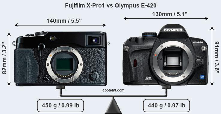 Size Fujifilm X-Pro1 vs Olympus E-420