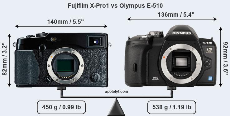 Size Fujifilm X-Pro1 vs Olympus E-510