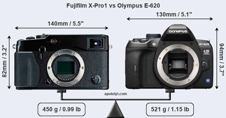 Size Fujifilm X-Pro1 vs Olympus E-620