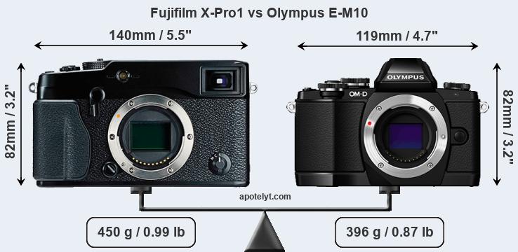 Size Fujifilm X-Pro1 vs Olympus E-M10
