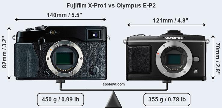 Size Fujifilm X-Pro1 vs Olympus E-P2