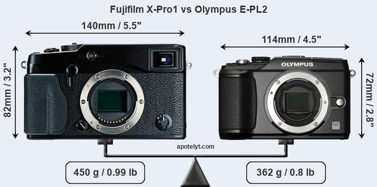 Size Fujifilm X-Pro1 vs Olympus E-PL2