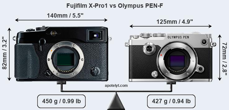 Size Fujifilm X-Pro1 vs Olympus PEN-F
