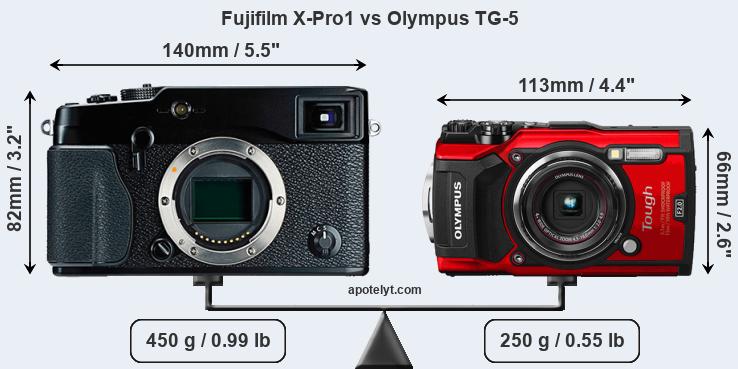 Size Fujifilm X-Pro1 vs Olympus TG-5