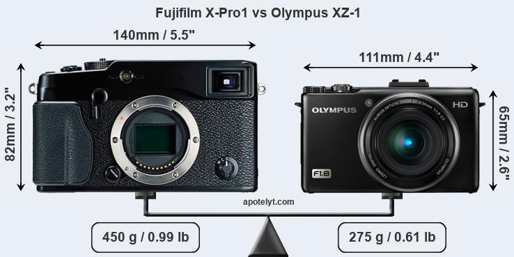 Size Fujifilm X-Pro1 vs Olympus XZ-1