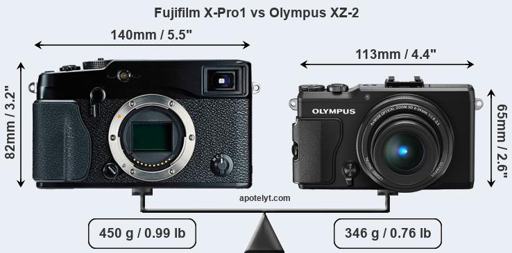 Size Fujifilm X-Pro1 vs Olympus XZ-2